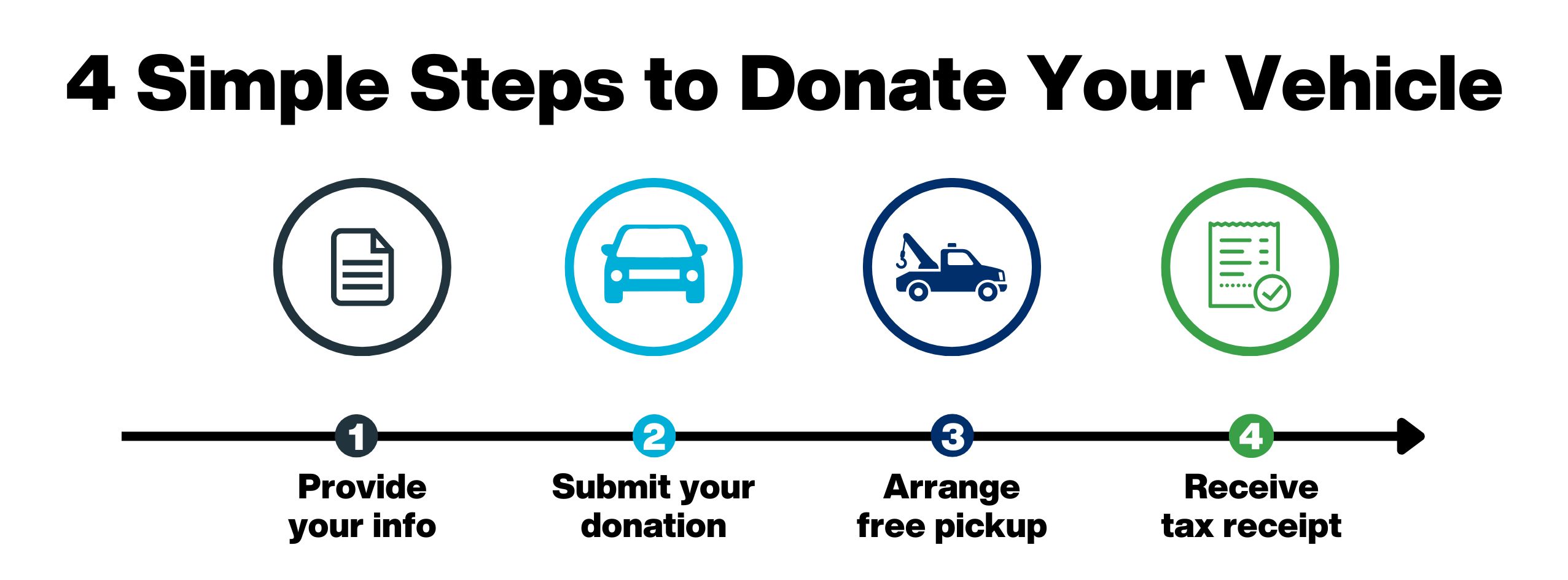 CFH – How to Donate